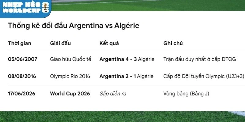 Argentina từng chiến thắng đối thủ với tỷ số 4-3