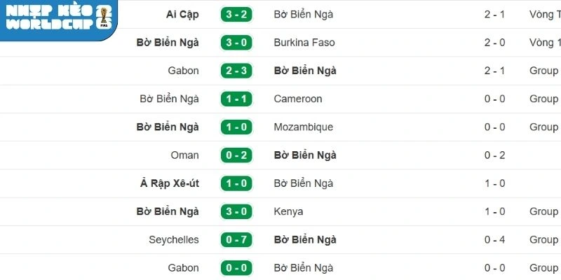 Bờ Biển Ngà đang ở giai đoạn ổn định