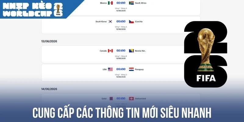 Cung cấp các thông tin mới siêu nhanh