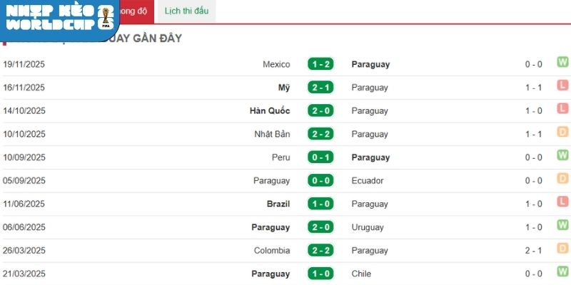 Đánh giá phong độ Paraguay mới nhất