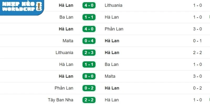 Dấu ấn của Hà Lan gần đây