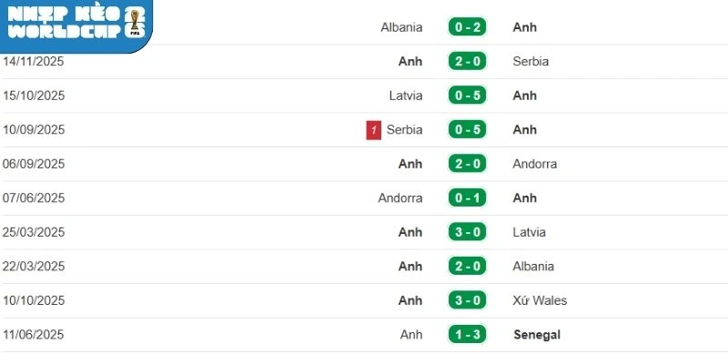 Dấu ấn ra sân ghi nhận gần đây của đội Panama