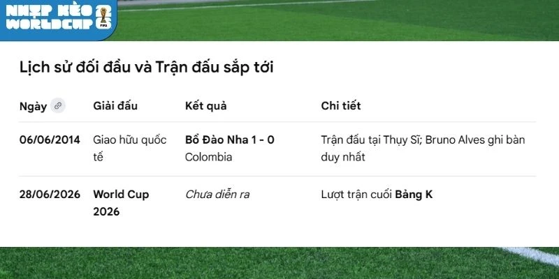 Điểm danh các cuộc gặp mặt giữa Colombia và Bồ Đào Nha