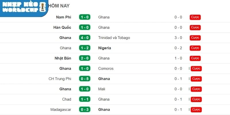 Đội bóng “Tam Sư” sở hữu phong độ ấn tượng