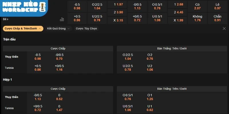 Dự đoán bảng kèo trận Thuỵ Điển vs Tunisia