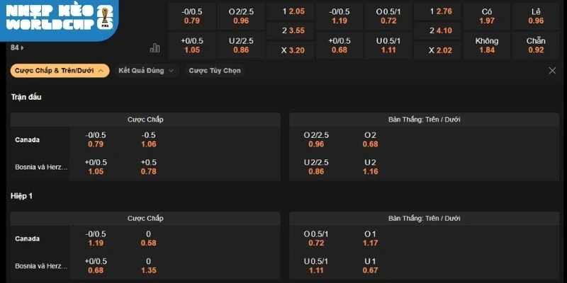 Soi kèo tài xỉu gợi ý chốt xỉu 2.5 trái