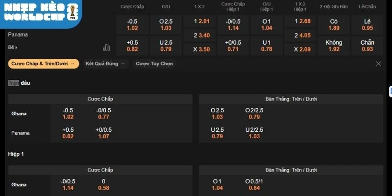 Dự đoán kèo trong trận Ghana vs Panama