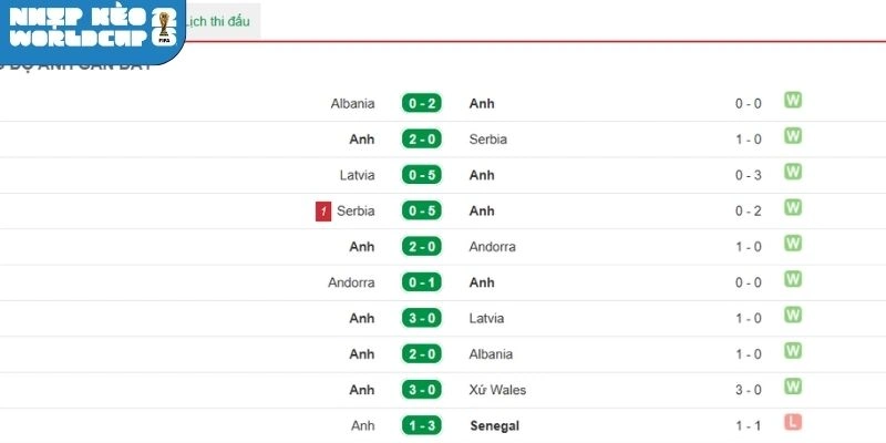 Ghana đang có chuỗi trận bất ổn gần đây