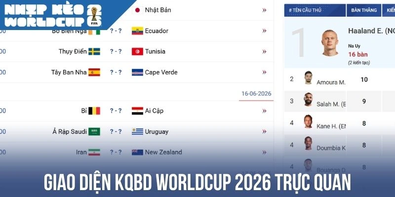 Giao diện KQBD World Cup 2026 trực quan