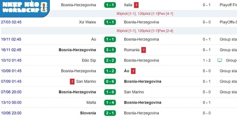 Bosnia và Herzegovina có lối chơi khá khó chịu