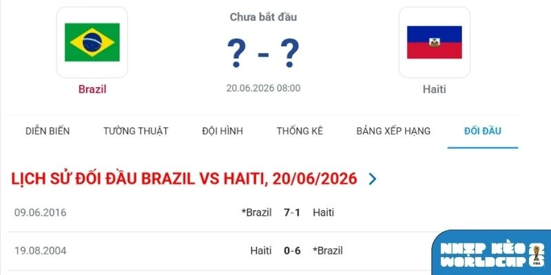 Lịch sử chạm trán giữa Brazil vs Haiti