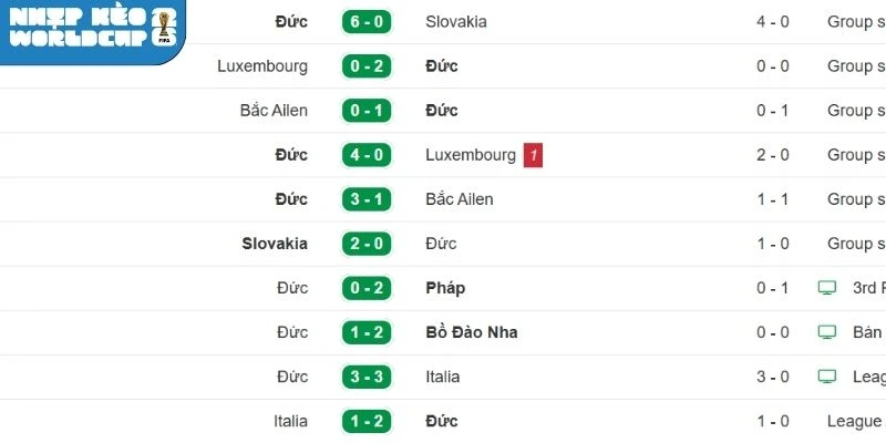 Kết quả ra quân gần nhất của đội tuyển Đức