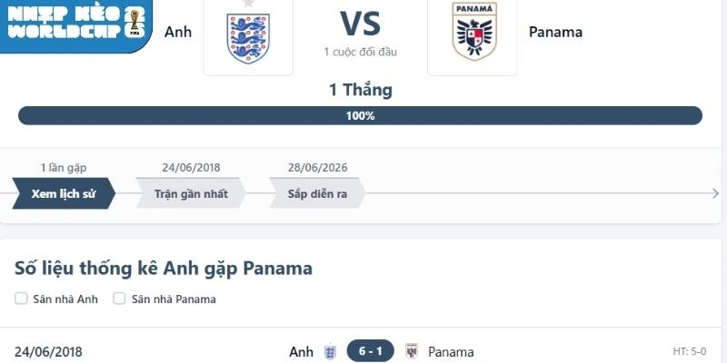 Những lần Panama vs Anh từng chạm trán