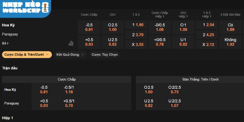 Phân tích kèo châu Âu trận Hoa Kỳ vs Paraguay