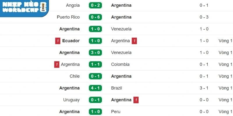 Phong độ gần đây từ phía tuyển Argentina