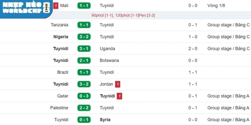 Phong độ hiện tại của Hà Lan