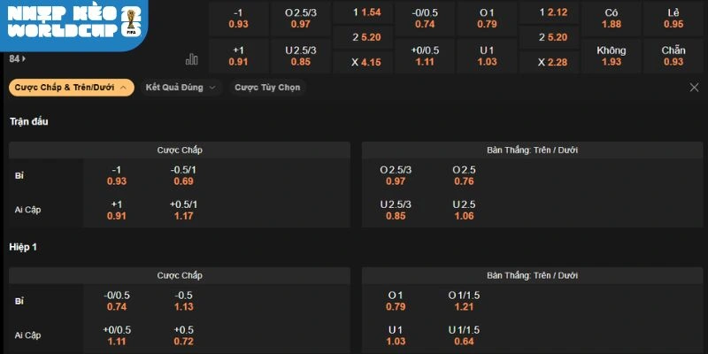 Soi kèo trận Bỉ vs Ai Cập