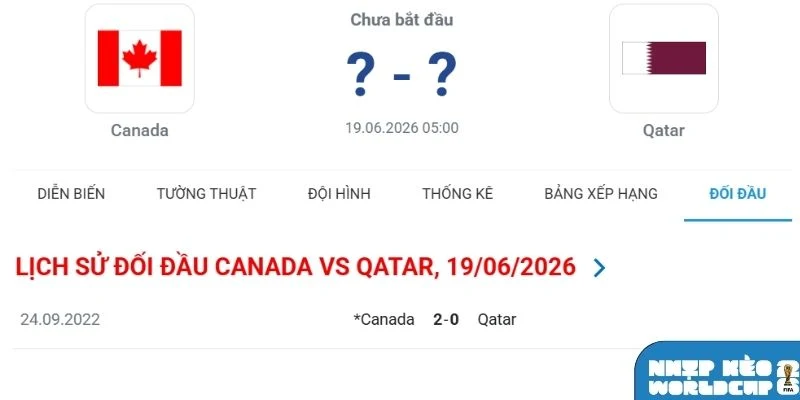 Thành tích chạm trán gần đây của hai đội Canada vs Qatar