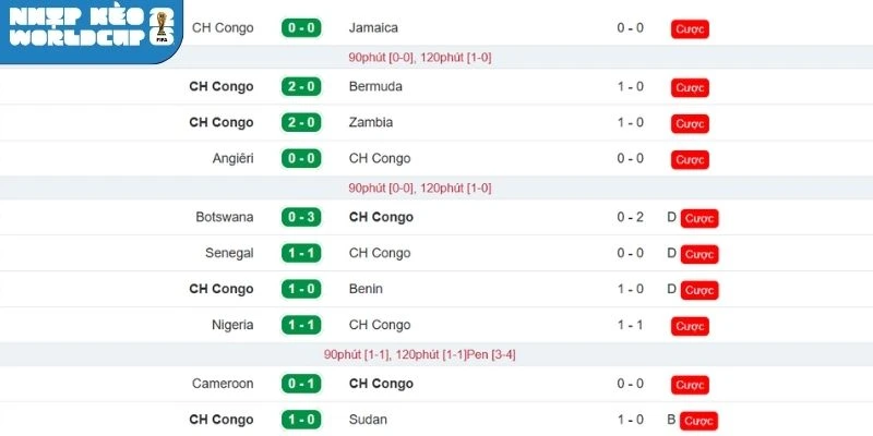 Thành tích chuỗi 5 trận gần đây nhất của CH Congo