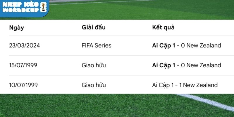 Thành tích đối đầu gần đây của New Zealand vs Ai Cập
