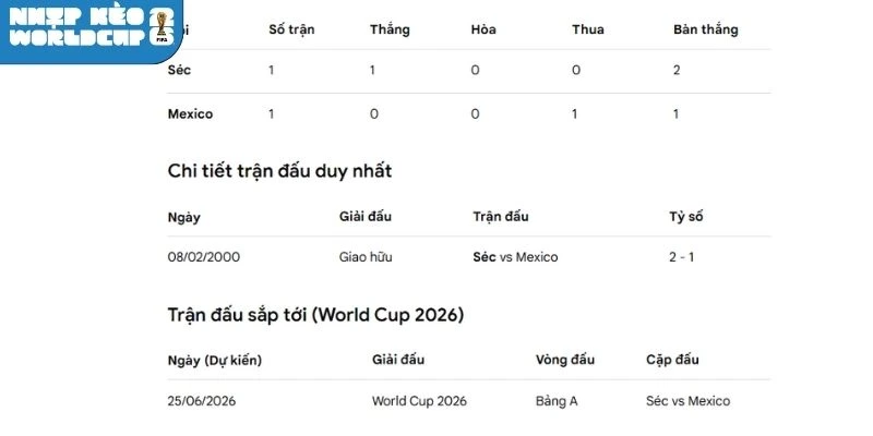 Thành tích đối đầu giữa hai tuyển CH Séc vs Mexico