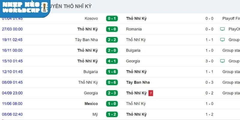 Thành tích gần của Thổ Nhĩ Kỳ