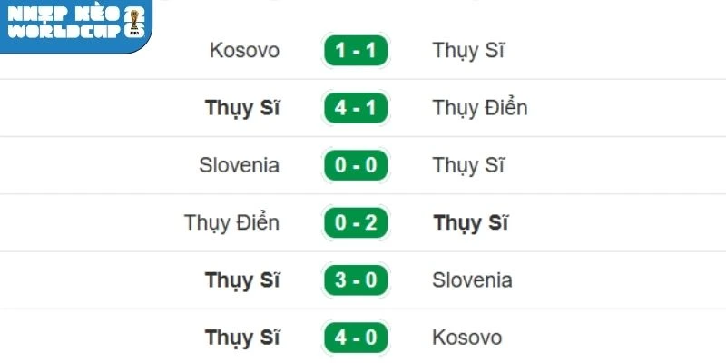 Thành tích gần của Thụy Sĩ