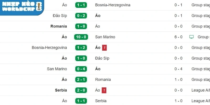 Thành tích gần đây nhất của đội bóng Áo