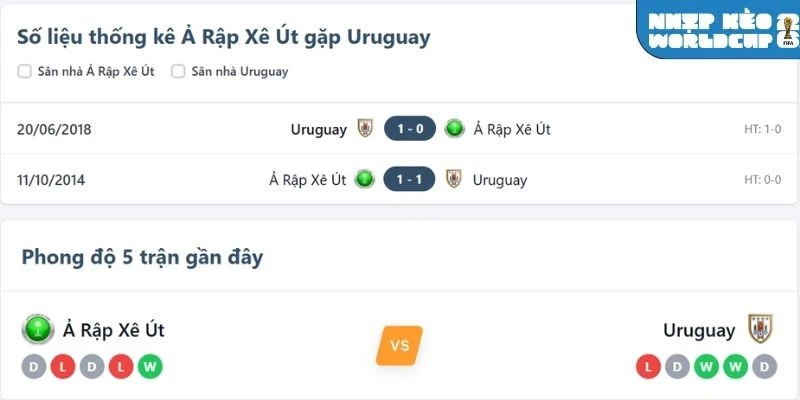 Thống kê đối đầu Ả Rập Xê Út vs Uruguay