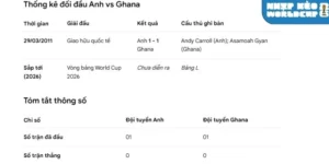 Thống kê kết quả so tài giữa Anh vs Ghana