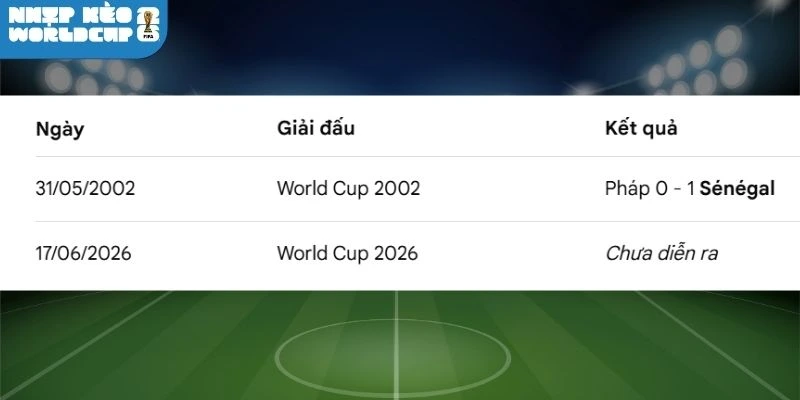 Thống kê lịch sử thi đấu giữa Pháp và Sénégal