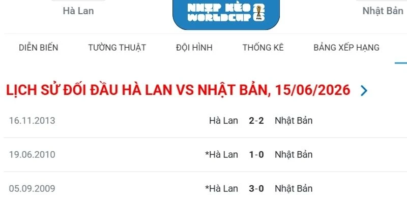 Thống kê những lần gặp nhau của Hà Lan vs Nhật Bản