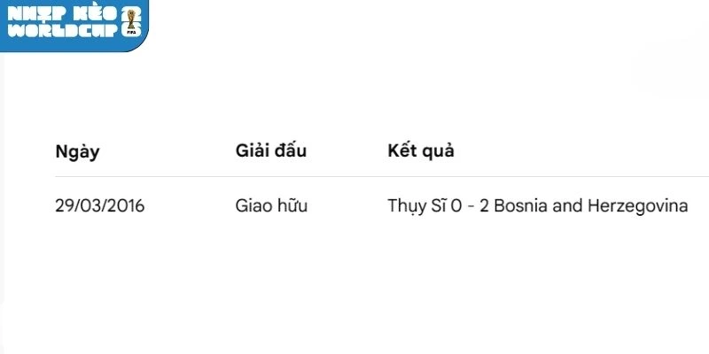 Thống kê số lần chạm mặt Thụy Sĩ vs Bosnia and Herzegovina