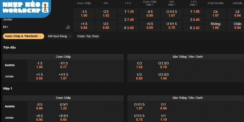 Dự đoán trận Áo vs Jordan