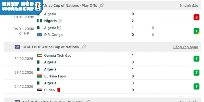 Tình hình đội tuyển Algérie gần đây