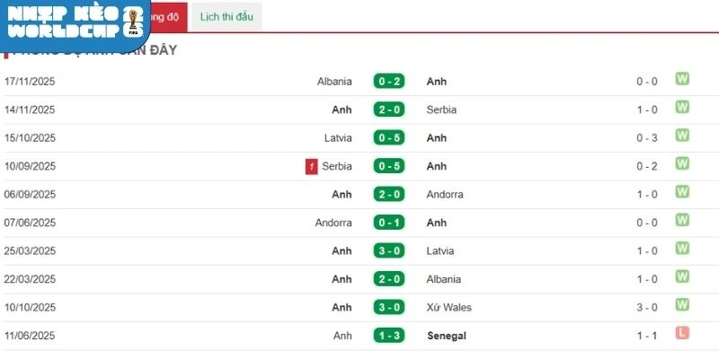 Tình hình sức mạnh của Ghana