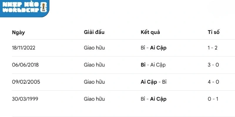 Tổng hợp lần gặp nhau trước Bỉ vs Ai Cập