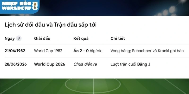 Tổng hợp những cuộc gặp giữa Algérie vs Áo