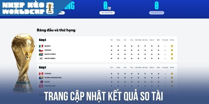 Trang cập nhật kết quả so tài 
